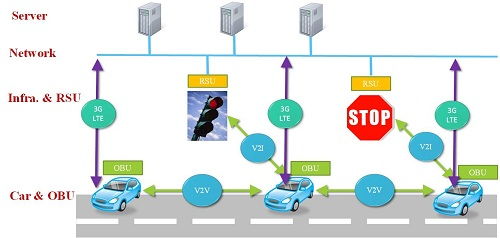 V2X技術引領智能交通未來 車聯網通信與V2V技術深度解析