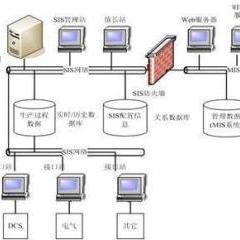 數(shù)據(jù)庫與數(shù)據(jù)庫管理 現(xiàn)代信息系統(tǒng)的基石