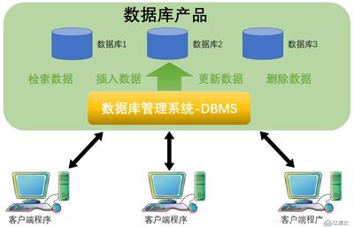 MySQL數(shù)據(jù)庫(kù) 核心特點(diǎn)與在數(shù)據(jù)庫(kù)管理中的應(yīng)用