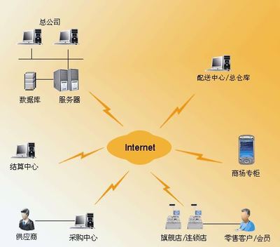 戶外旅游休閑產品數據庫管理指南 地址與電話信息的整合與維護